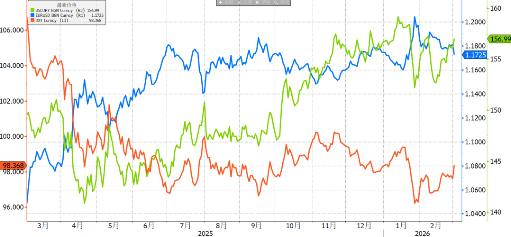 伊朗局势巨变，如何影响外汇市场 - 图片2