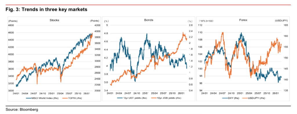 “买入日本”正被平仓 - 图片2
