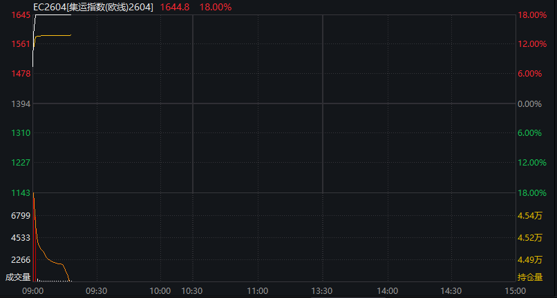 沪指跌超1%,油气股继续爆发,军工集体调整,恒科指跌近1%,有色金属大跌 - 图片17