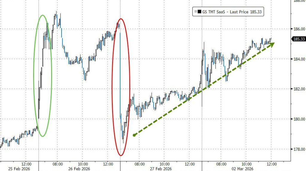 美股“异常平静”,面对伊朗风险,市场是在等待,还是自满? - 图片5