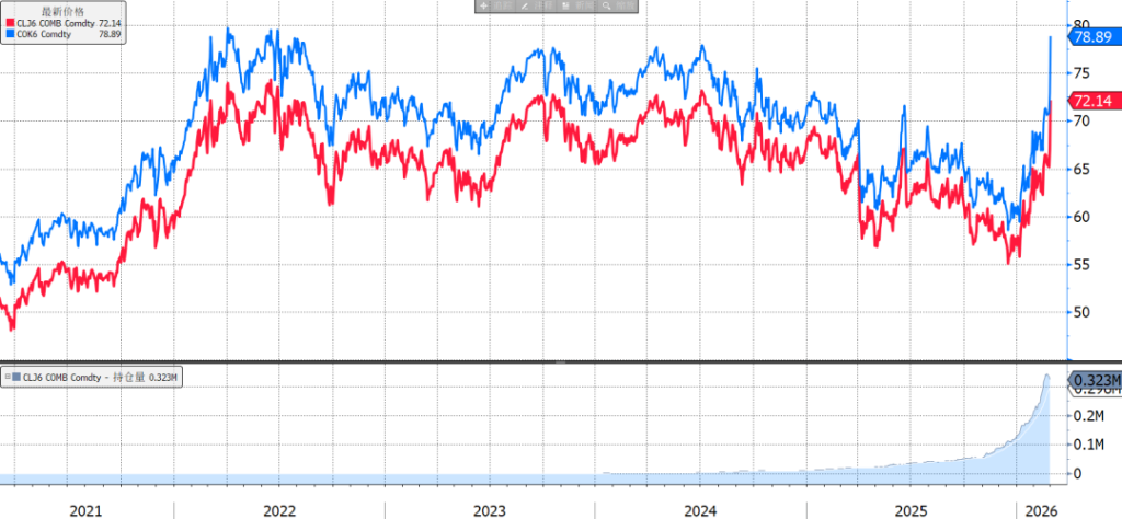 伊朗局势巨变，如何影响外汇市场 - 图片1