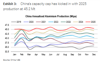 电力约束供应，“以铝代铜”刺激需求，大摩看好铝追涨行情，目标直指3700美元！ - 图片1
