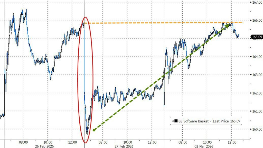 美股“异常平静”,面对伊朗风险,市场是在等待,还是自满? - 图片4