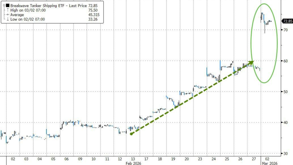 美股“异常平静”,面对伊朗风险,市场是在等待,还是自满? - 图片8