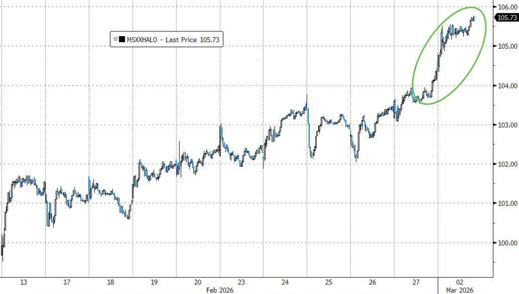 美股“异常平静”,面对伊朗风险,市场是在等待,还是自满? - 图片6