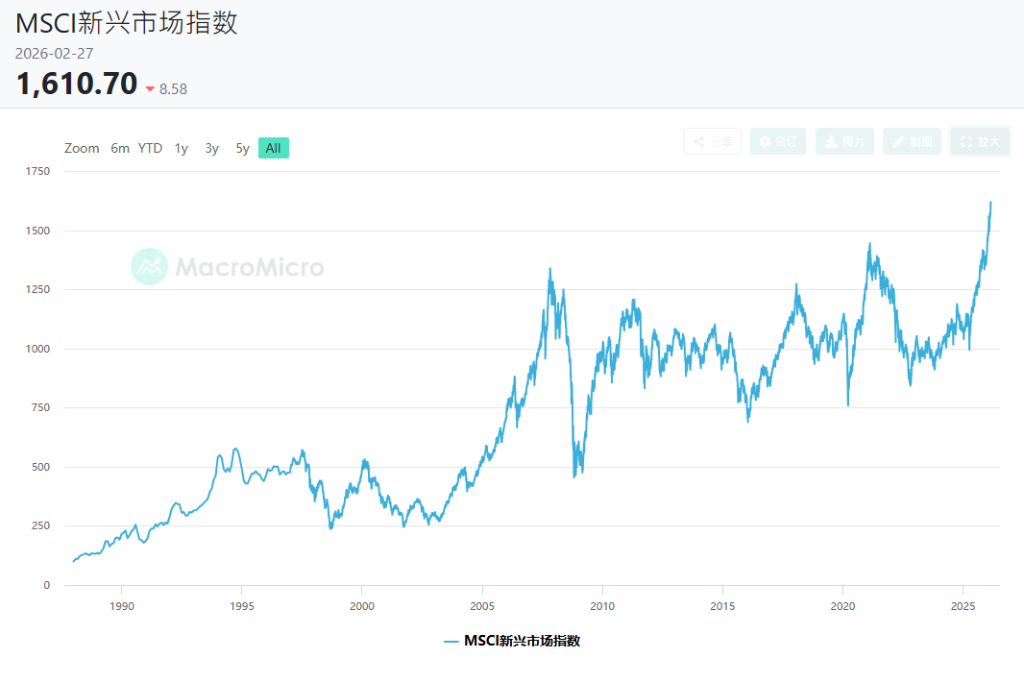 伊朗风险爆发,“台积电、三星和海力士”在内,今年大赚的新兴市场交易面临变局? - 图片1