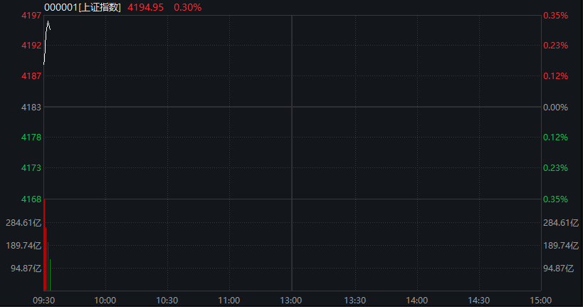 沪指跌超1%,油气股继续爆发,军工集体调整,恒科指跌近1%,有色金属大跌 - 图片12