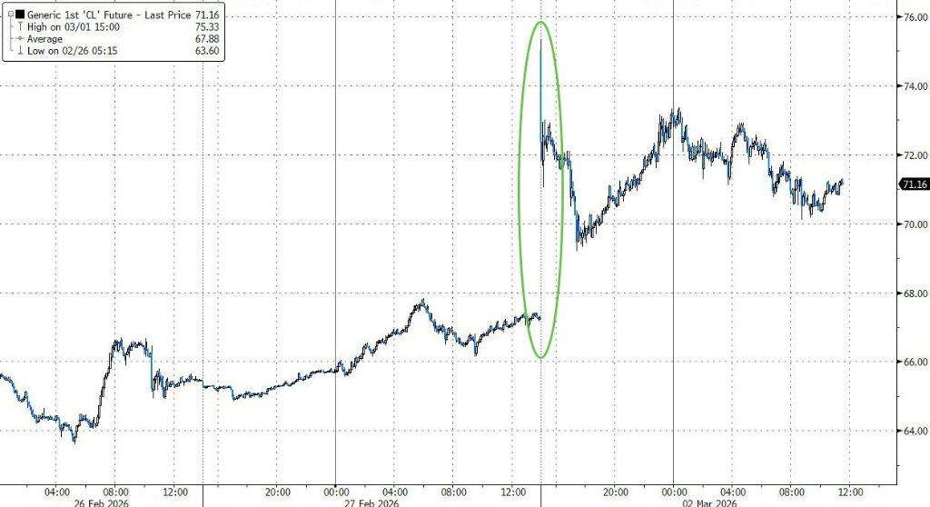 周二开始‘分阶段’推出措施，美国称有预案‘缓解油价上涨’ - 图片1