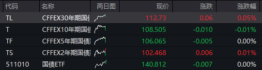 沪指跌超1%,油气股继续爆发,军工集体调整,恒科指跌近1%,有色金属大跌 - 图片3