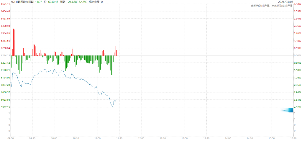 日韩股市集体大跌,美股期货跌幅扩大,日本国债收益率全线上扬 - 图片2