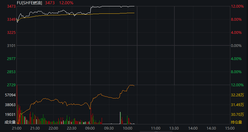 沪指跌超1%,油气股继续爆发,军工集体调整,恒科指跌近1%,有色金属大跌 - 图片7