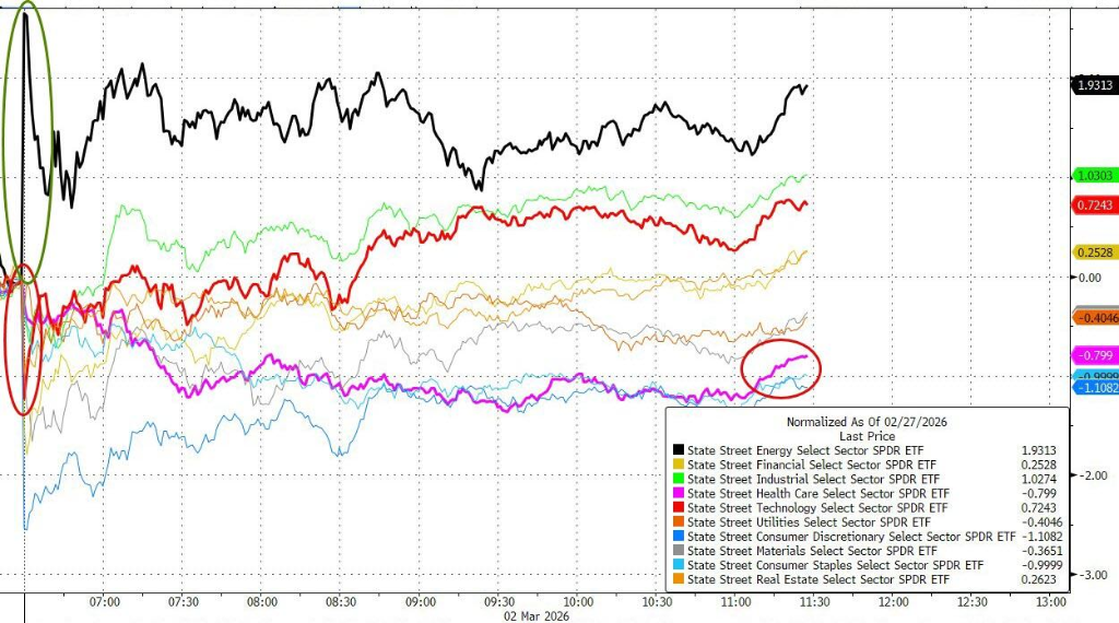 美股“异常平静”,面对伊朗风险,市场是在等待,还是自满? - 图片7