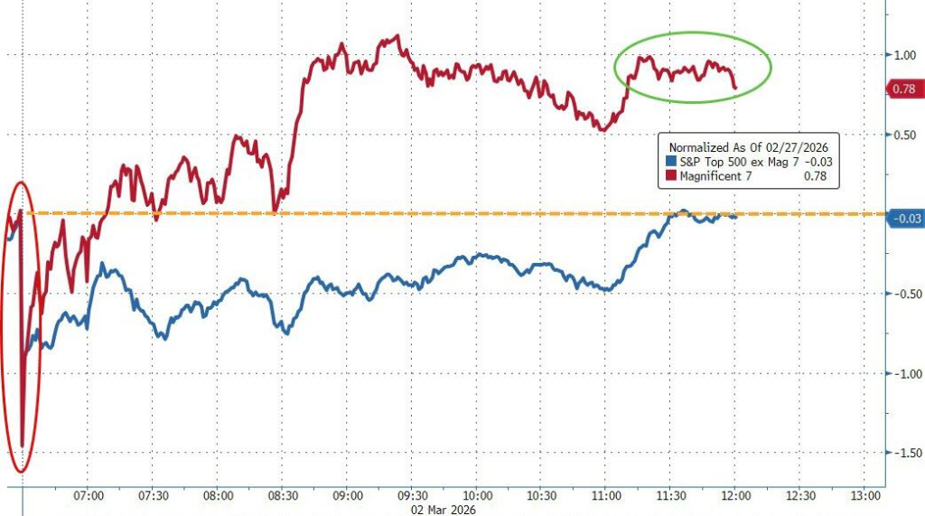 美股“异常平静”,面对伊朗风险,市场是在等待,还是自满? - 图片3