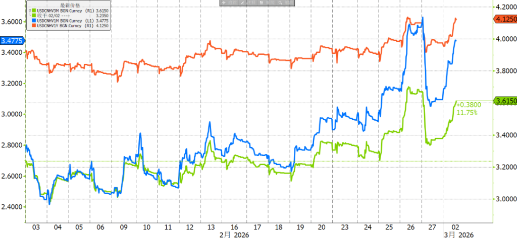 伊朗局势巨变，如何影响外汇市场 - 图片3