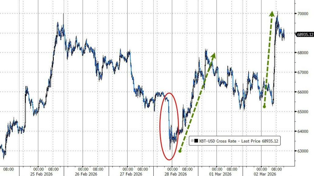 美股“异常平静”,面对伊朗风险,市场是在等待,还是自满? - 图片10