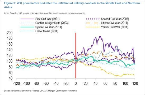 美股“异常平静”，面对伊朗风险，市场是在等待，还是自满？ - 图片11