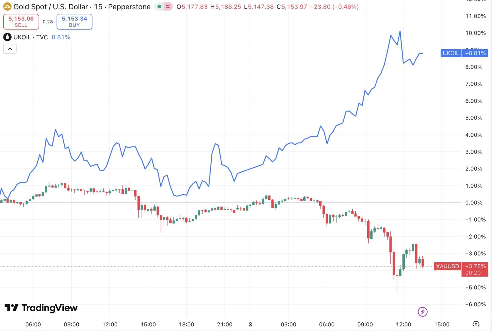 面对危机，黄金反应为何上蹿下跳？ - 图片1