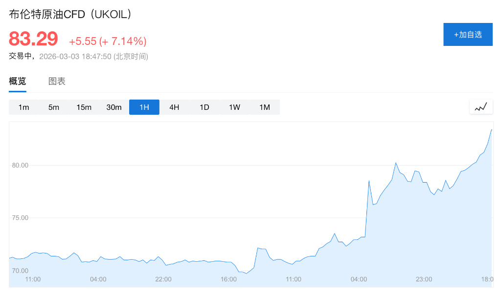 市场恐慌加剧!美伊冲突全面升级,各方仍在努力厘清美国战争目标 - 图片1
