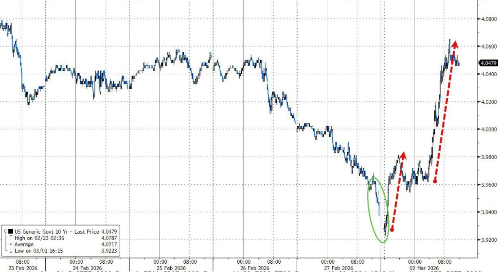 美股“异常平静”,面对伊朗风险,市场是在等待,还是自满? - 图片9