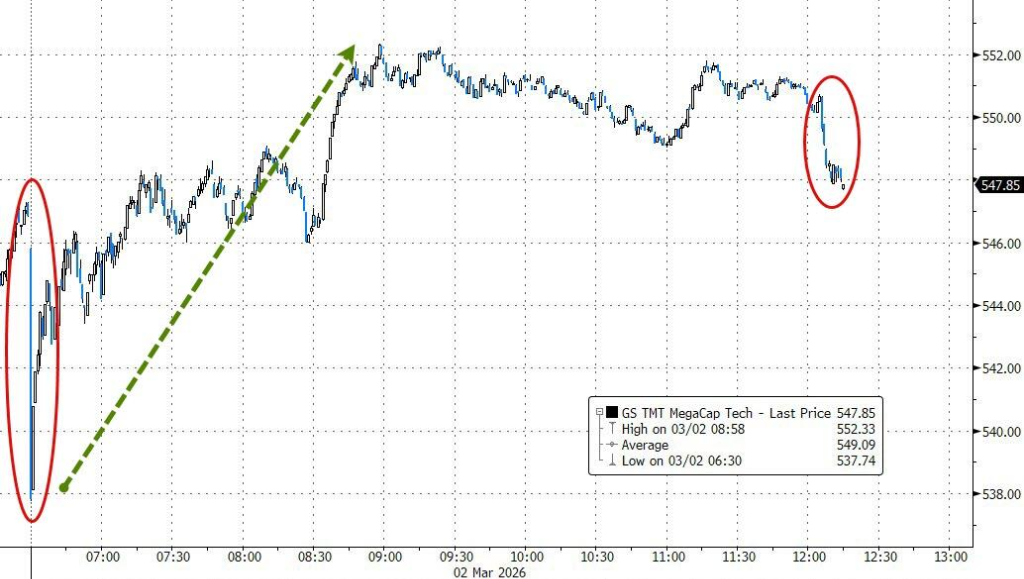 美股“异常平静”,面对伊朗风险,市场是在等待,还是自满? - 图片2