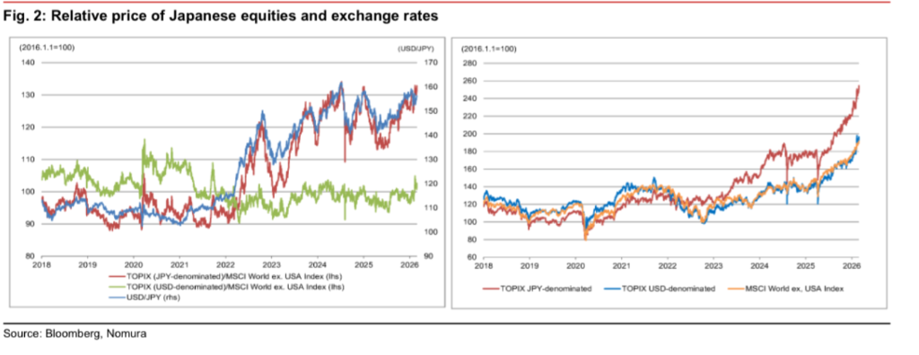 “买入日本”正被平仓 - 图片1