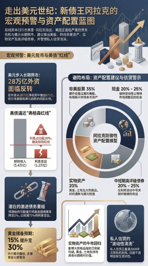 投资范式拐点!“新债王”冈拉克:远离美元资产、私募信贷,黄金牛市延伸至整个大宗商品市场 - 图片1