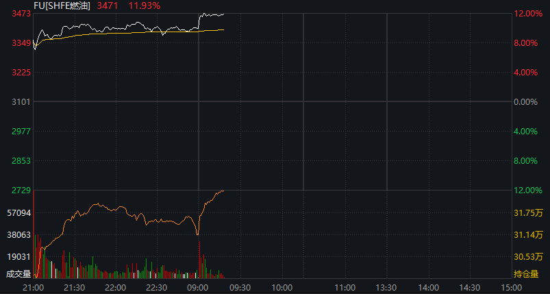 沪指跌超1%,油气股继续爆发,军工集体调整,恒科指跌近1%,有色金属大跌 - 图片16