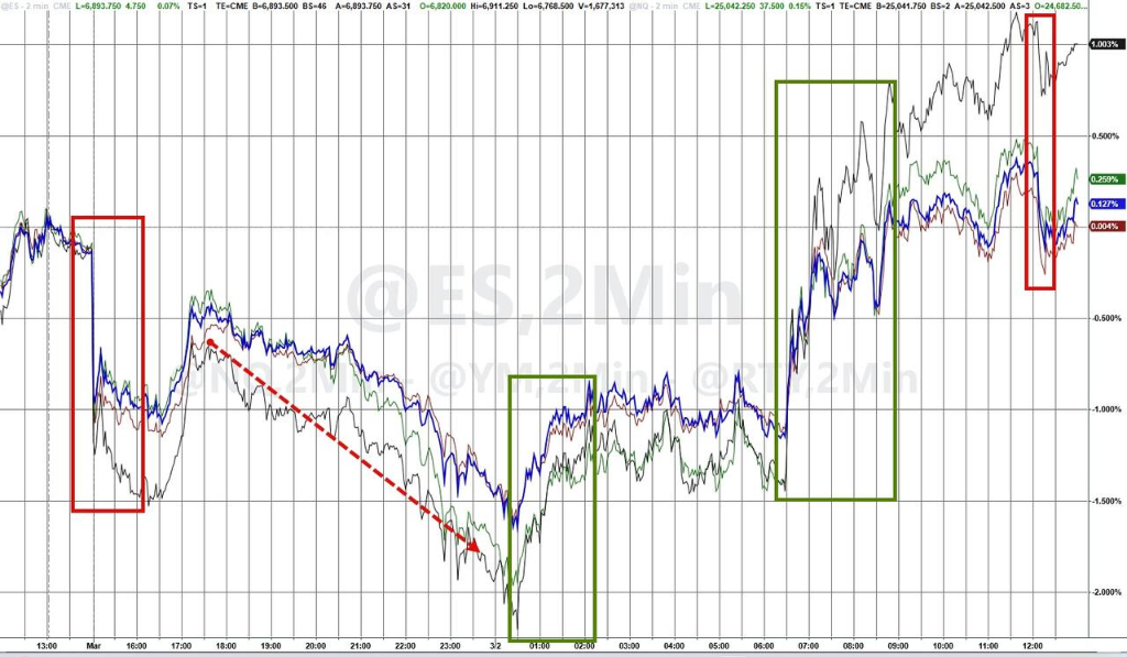 美股“异常平静”,面对伊朗风险,市场是在等待,还是自满? - 图片1