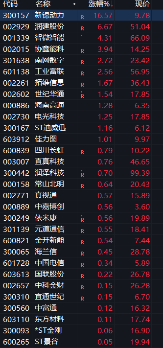 沪指跌超1%,油气股继续爆发,军工集体调整,恒科指跌近1%,有色金属大跌 - 图片11