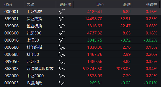 沪指跌超1%,油气股继续爆发,军工集体调整,恒科指跌近1%,有色金属大跌 - 图片14
