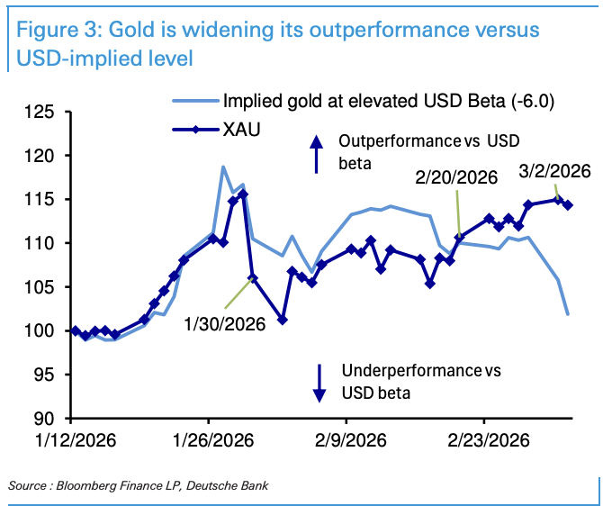 面对危机，黄金反应为何上蹿下跳？ - 图片3