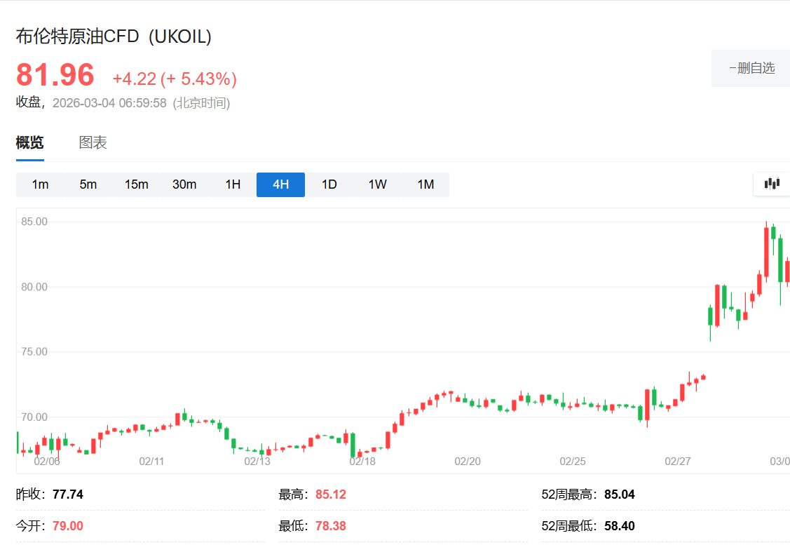 霍尔木兹海峡“实际断航”、中东能源设施遭袭，为何油价还没涨到100美元呢？ - 图片1