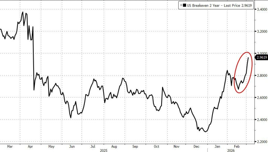 高盛：美股“三大长期利好”都在崩溃，伊朗加剧了趋势 - 图片3