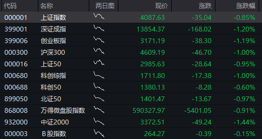 恒指低开1.16%，恒生科技指数跌1.24% - 图片1