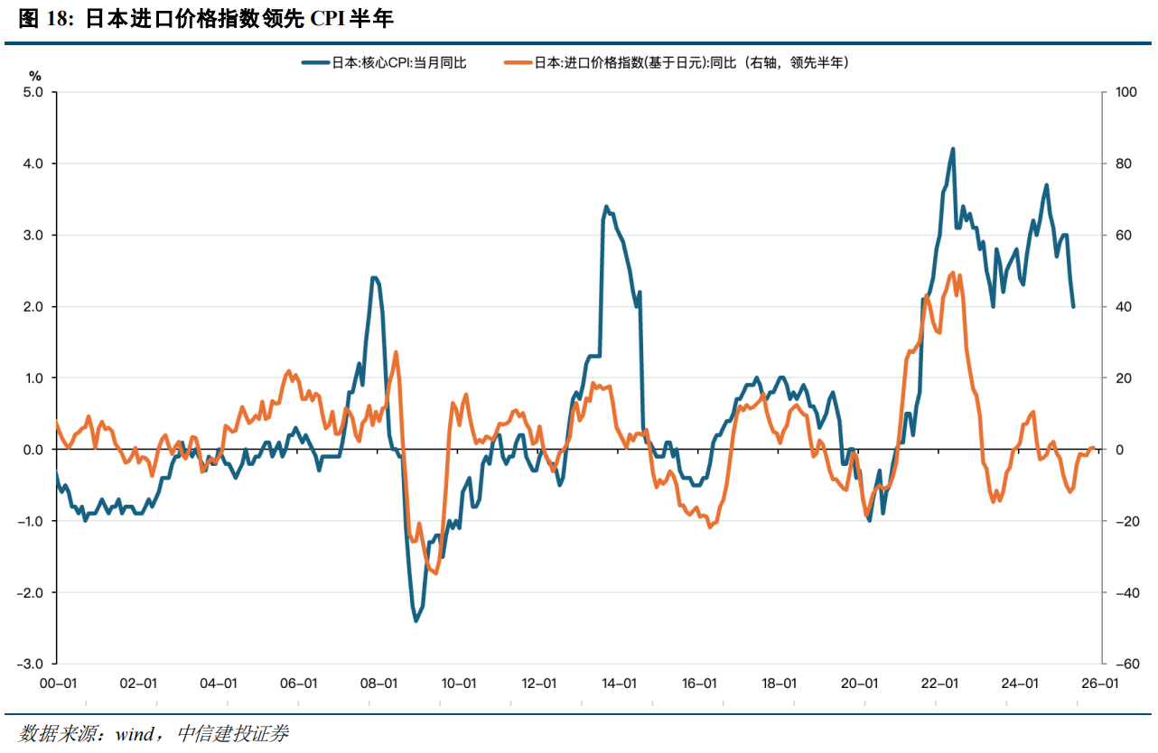 伊朗局势的冲击路径:通胀上行→流动性危机→供应链重构? - 图片8