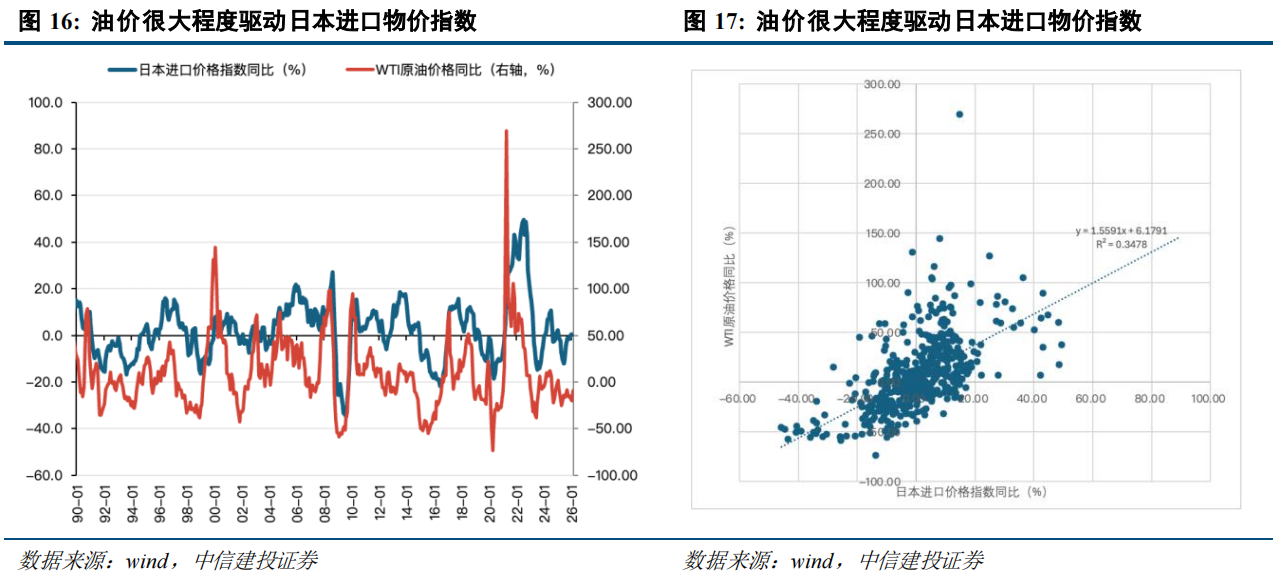 伊朗局势的冲击路径:通胀上行→流动性危机→供应链重构? - 图片7