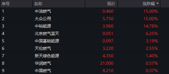 恒指低开1.16%，恒生科技指数跌1.24% - 图片2