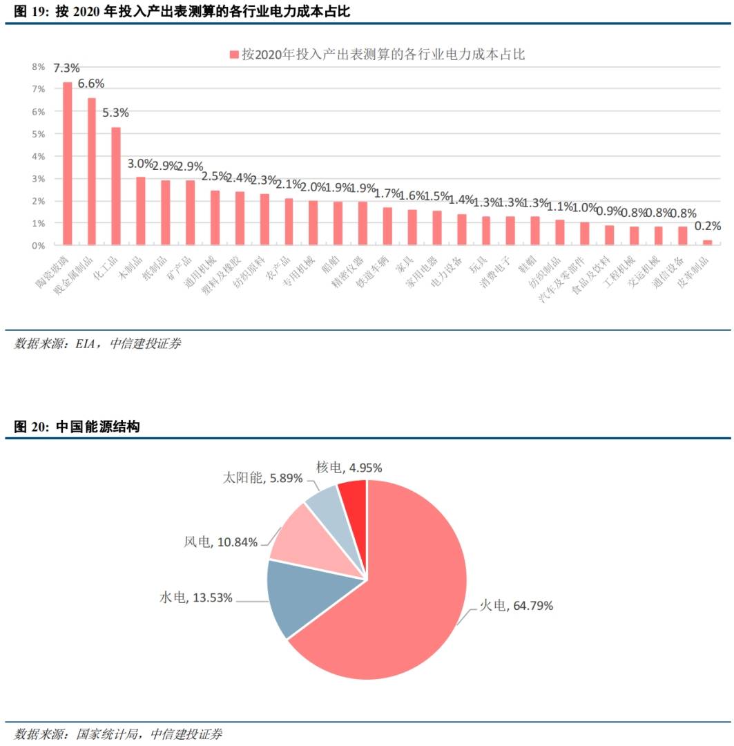 伊朗局势的冲击路径:通胀上行→流动性危机→供应链重构? - 图片10