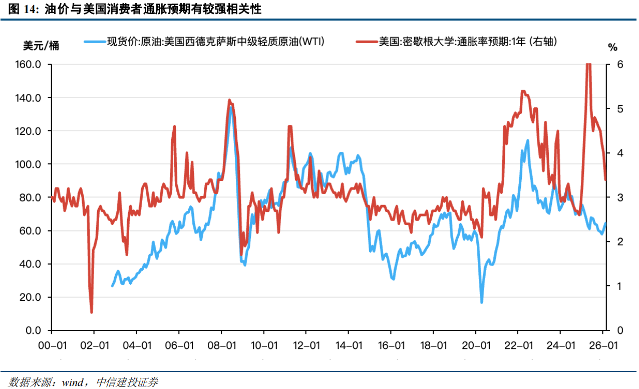 伊朗局势的冲击路径:通胀上行→流动性危机→供应链重构? - 图片5