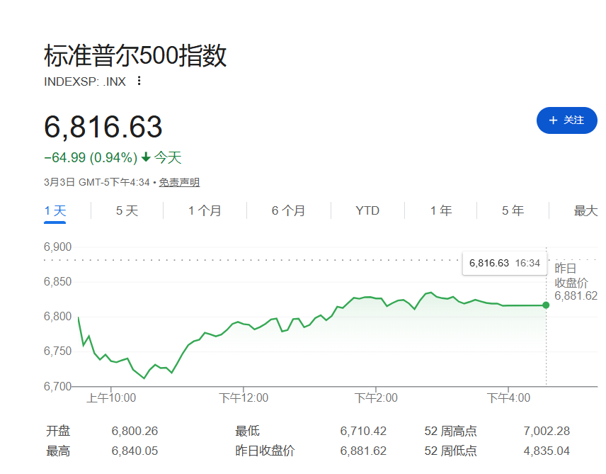 高盛：美股“三大长期利好”都在崩溃，伊朗加剧了趋势 - 图片2