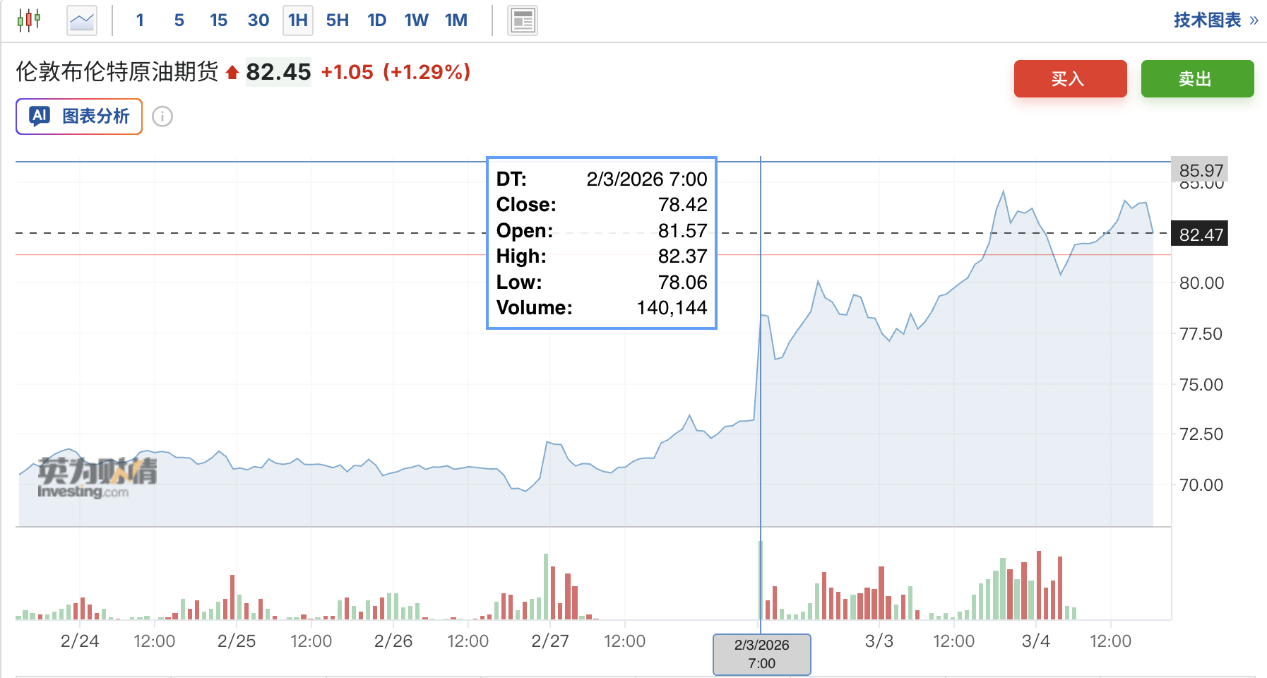 伊朗局势的冲击路径:通胀上行→流动性危机→供应链重构? - 图片1
