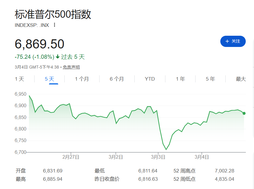中东冲突超预期,华尔街拿起“乌克兰”剧本 - 图片3