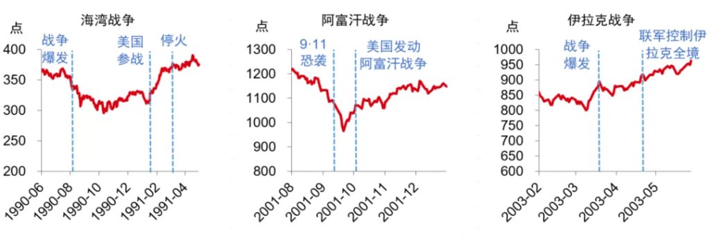 中信复盘了1970年以来八次中东冲突，发现四个重要规律 - 图片5