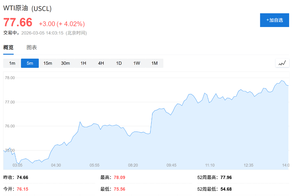 油价拉升！科威特近海一油轮爆炸漏油，伊拉克原油出口受阻 - 图片1