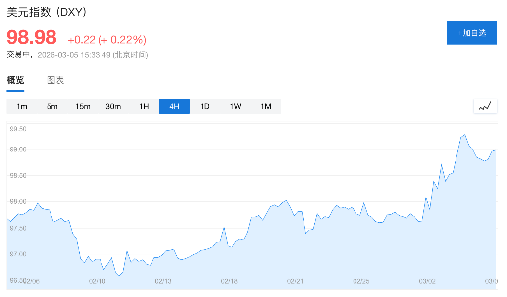 中东紧张局势升级，‘抛售美国、投资亚洲’策略是否将发生逆转？ - 图片3