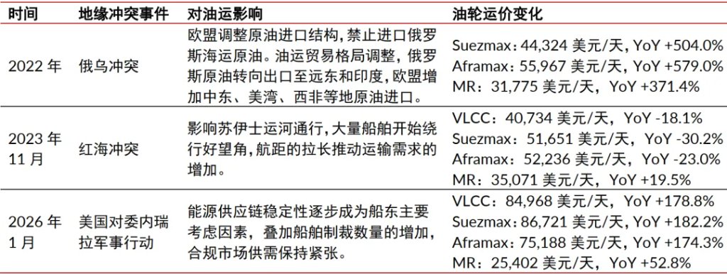 中信复盘了1970年以来八次中东冲突，发现四个重要规律 - 图片6