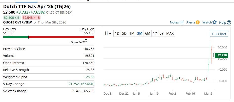 “断气”危机愈演愈烈，欧洲2022噩梦重现？ - 图片1