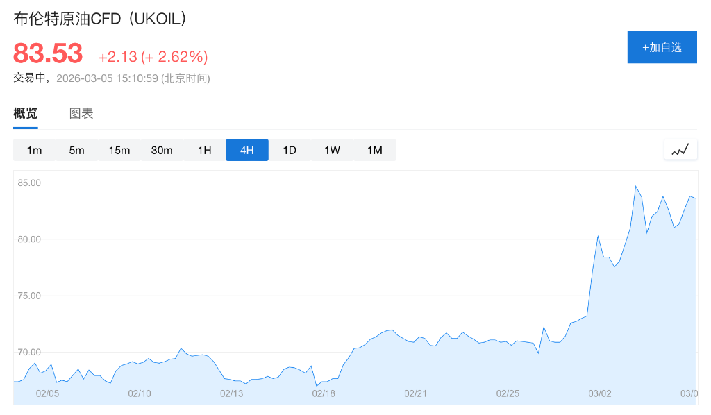 中东紧张局势升级，‘抛售美国、投资亚洲’策略是否将发生逆转？ - 图片2