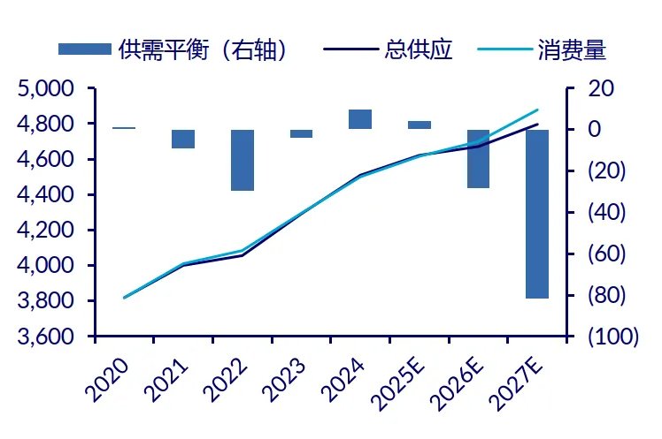 中信复盘了1970年以来八次中东冲突，发现四个重要规律 - 图片9