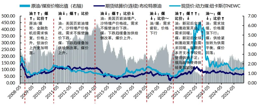 中信复盘了1970年以来八次中东冲突，发现四个重要规律 - 图片11